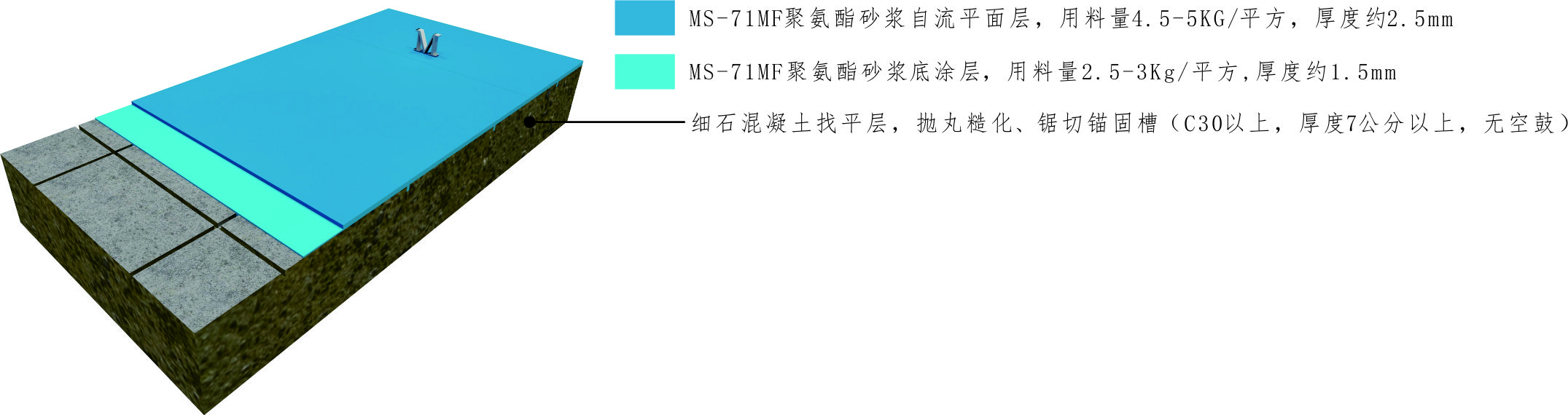 通用型聚氨酯砂漿系統