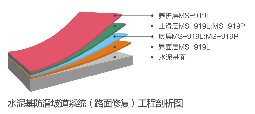 水泥基防滑坡道系統（路面修復）