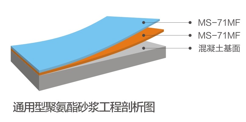 通用型聚氨酯砂漿系統