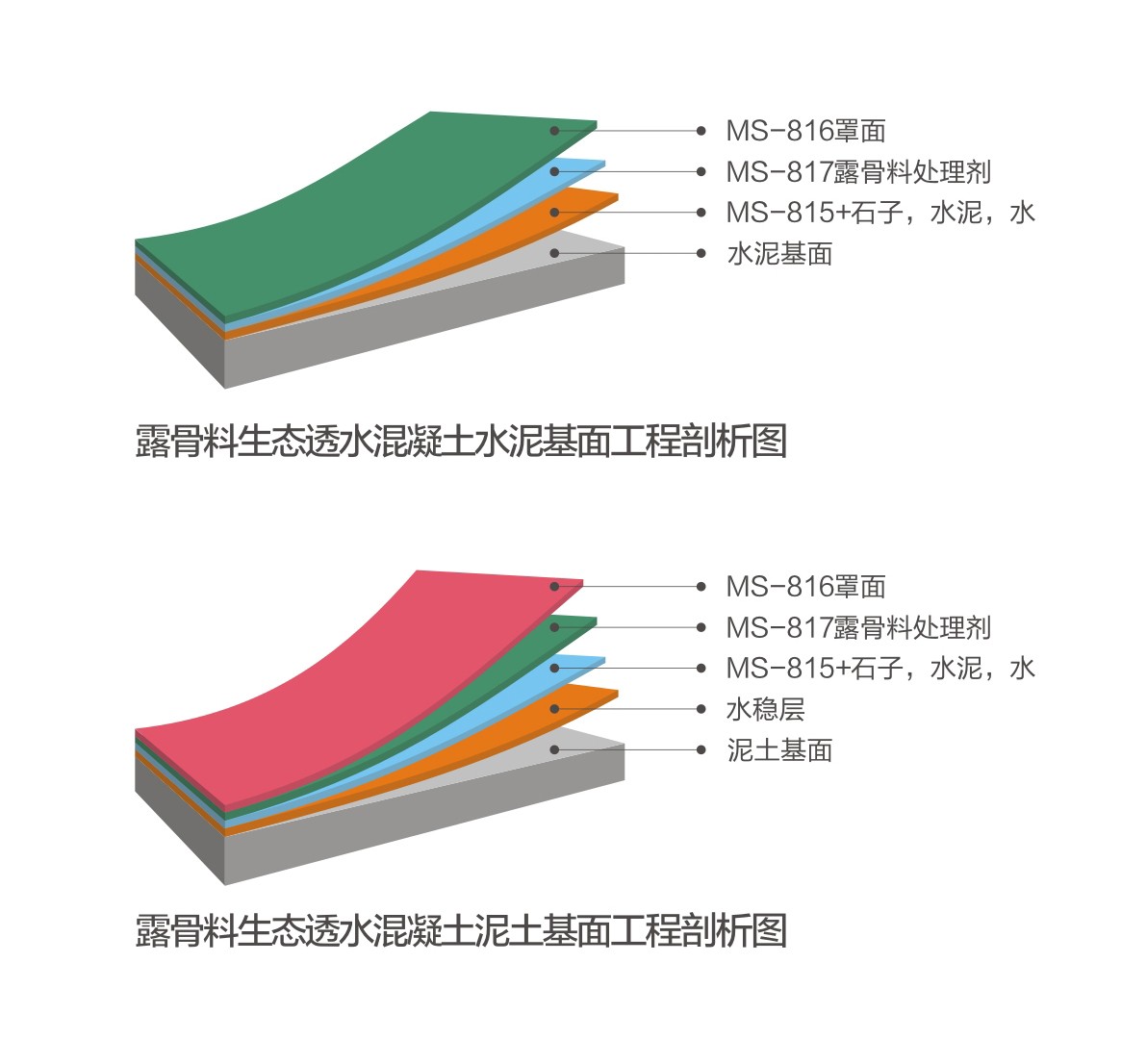 露骨料透水混凝土系統(tǒng)