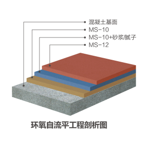 環氧自流平系統