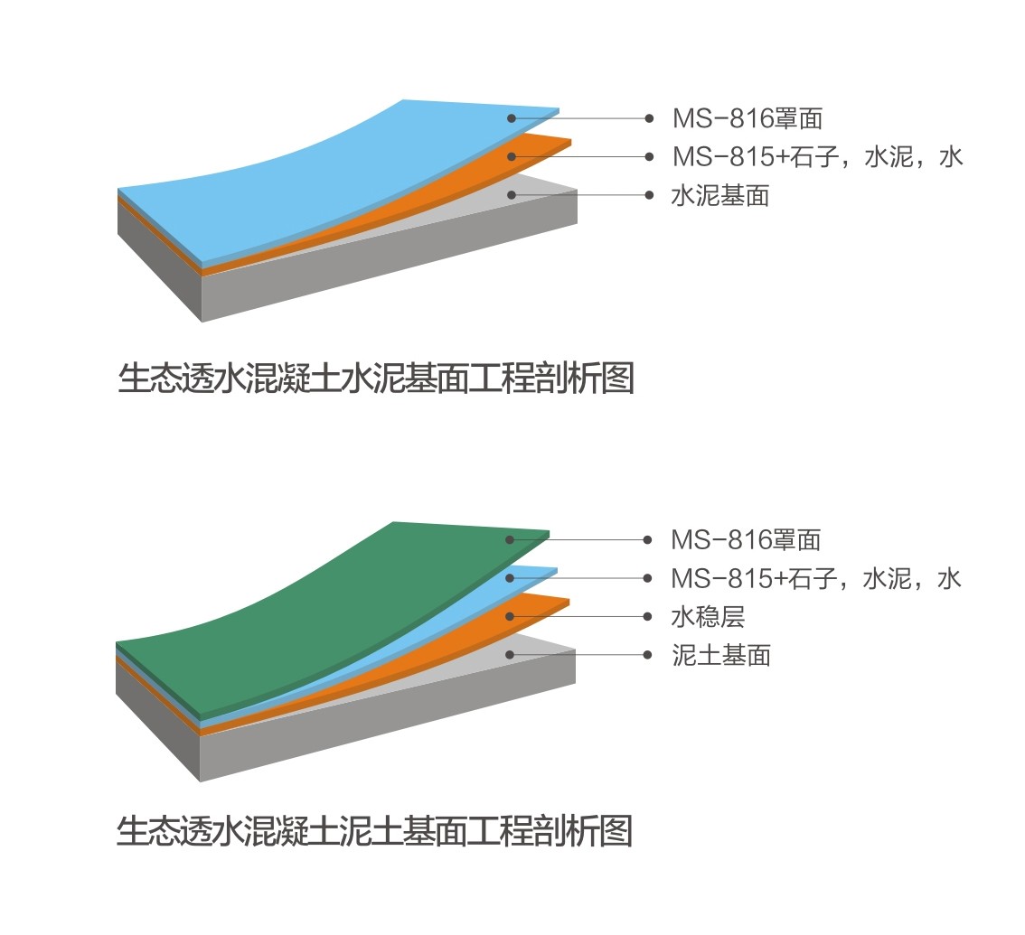 生態透水混凝土系統