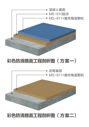 彩色防滑路面