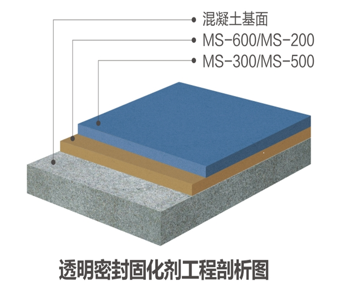 透明密封固化劑