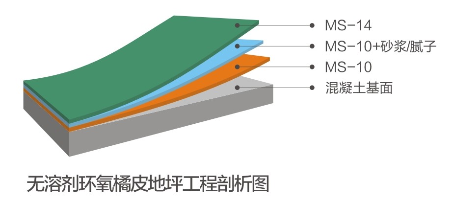 無溶劑環氧橘皮系統