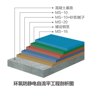 防靜電自流平地坪系統