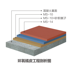 環氧橘皮地坪系統