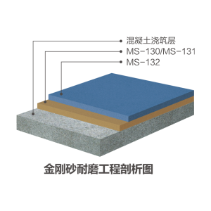 金剛砂耐磨地坪系統(tǒng)