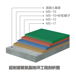 超耐磨聚氨脂地坪系統